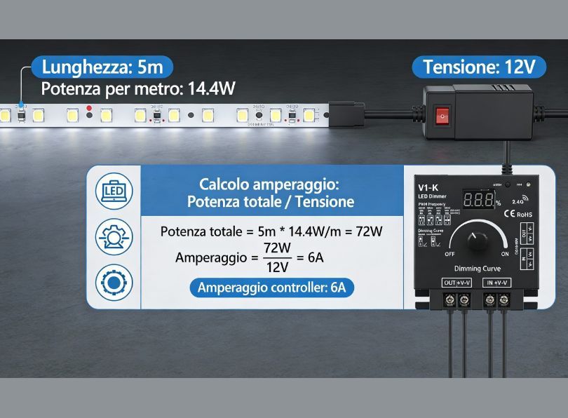 Contrôleur d'ampérage : qu'est-ce que c'est ?
